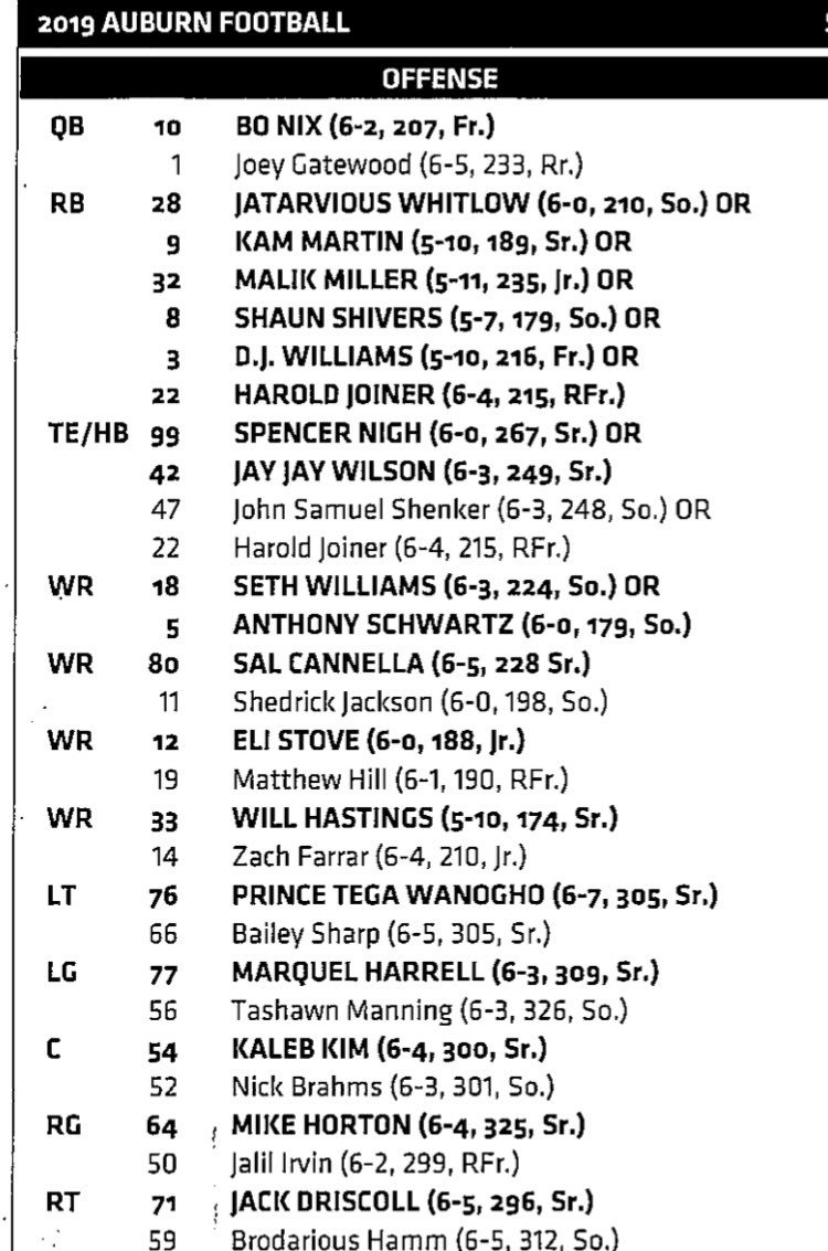 Auburn releases first depth chart ahead of Oregon opener