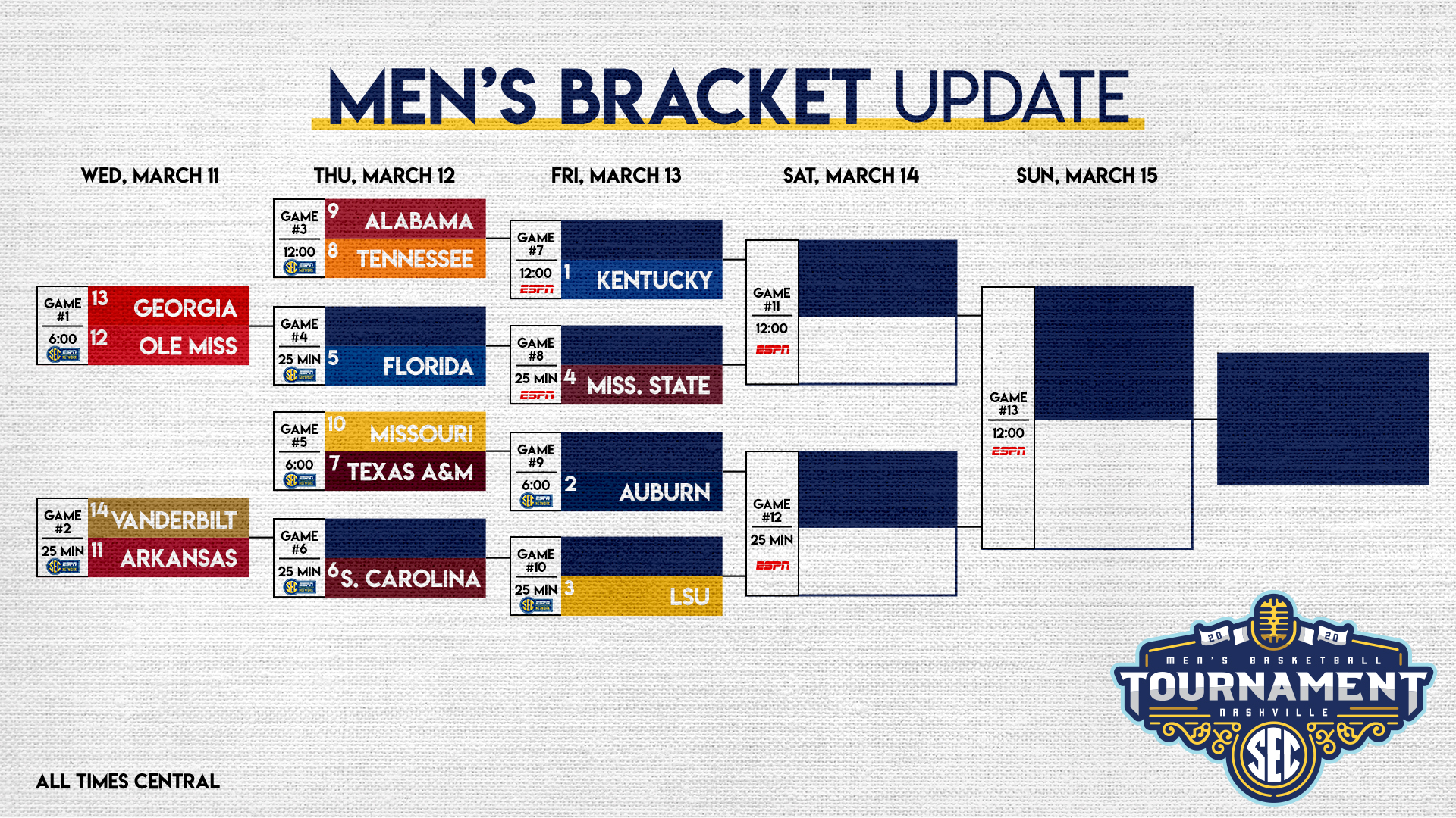 2020 SEC Men s Basketball Tournament Bracket Schedule Set 2020 SEC Men s Basketball Tournament Bracket Schedule Set