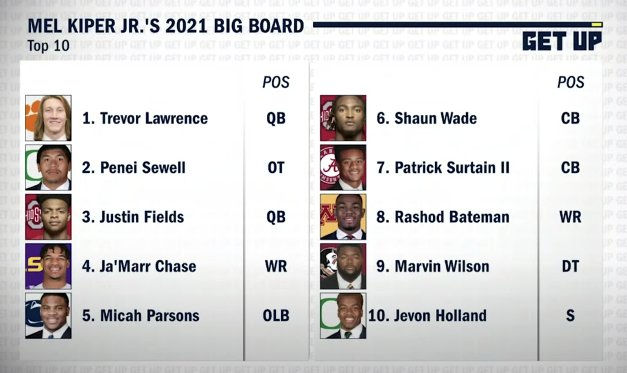 Mel Kiper Jr. unveils the top 10 players on his 'Big Board' for the