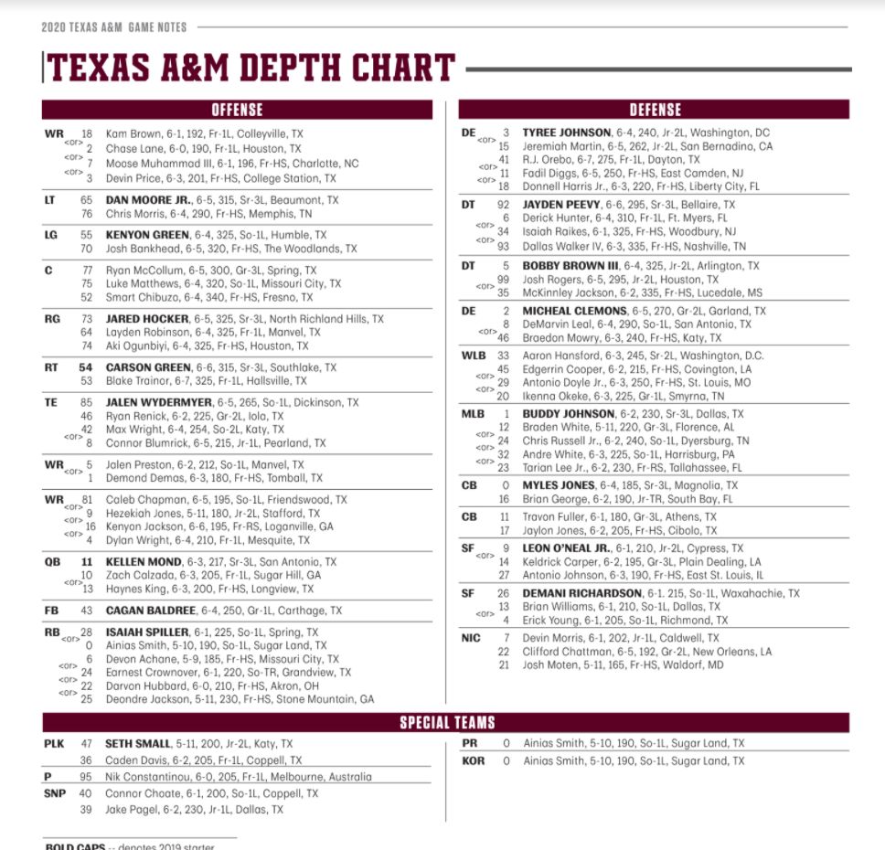 Texas City Depth Chart