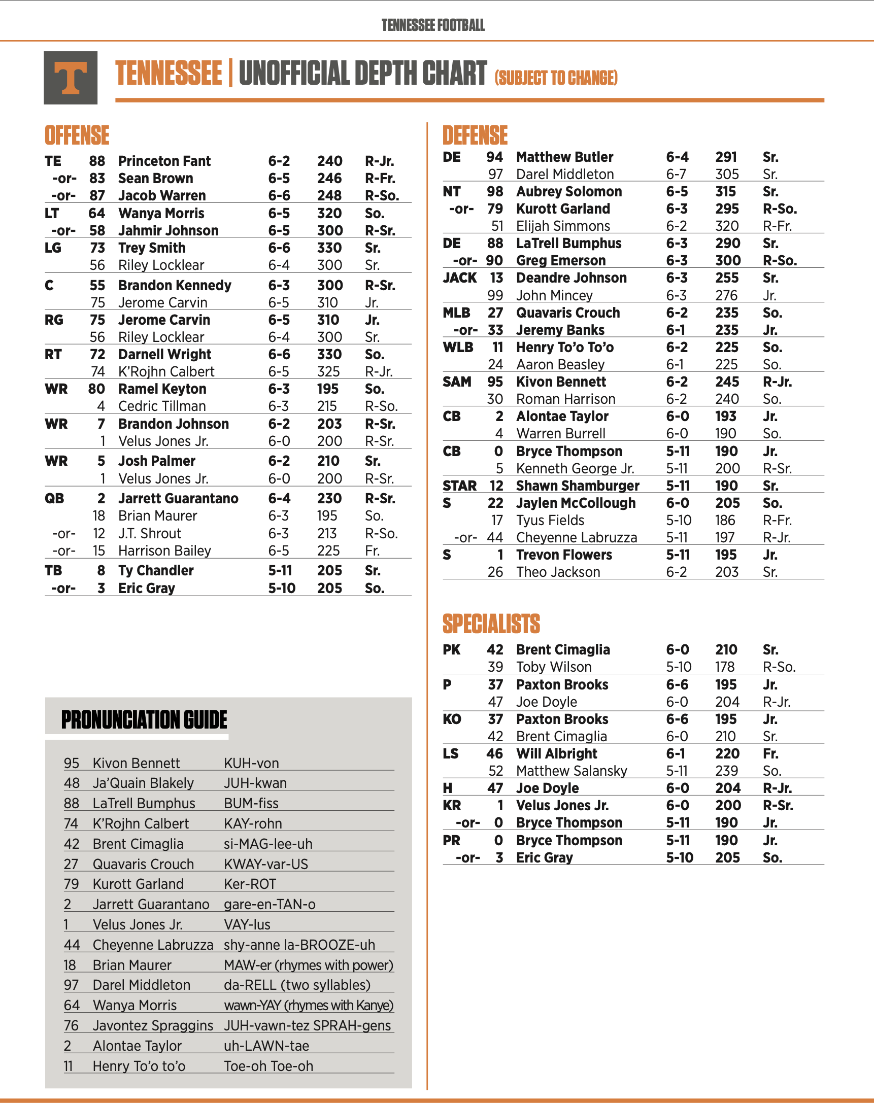 Tennessee releases first depth chart of season ahead of South Carolina game