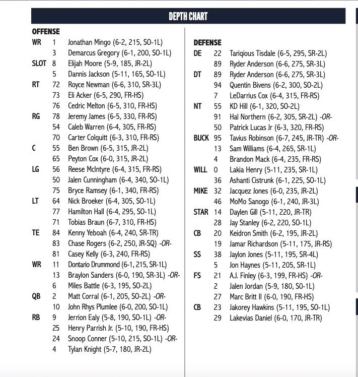 Ole Miss Depth Chart