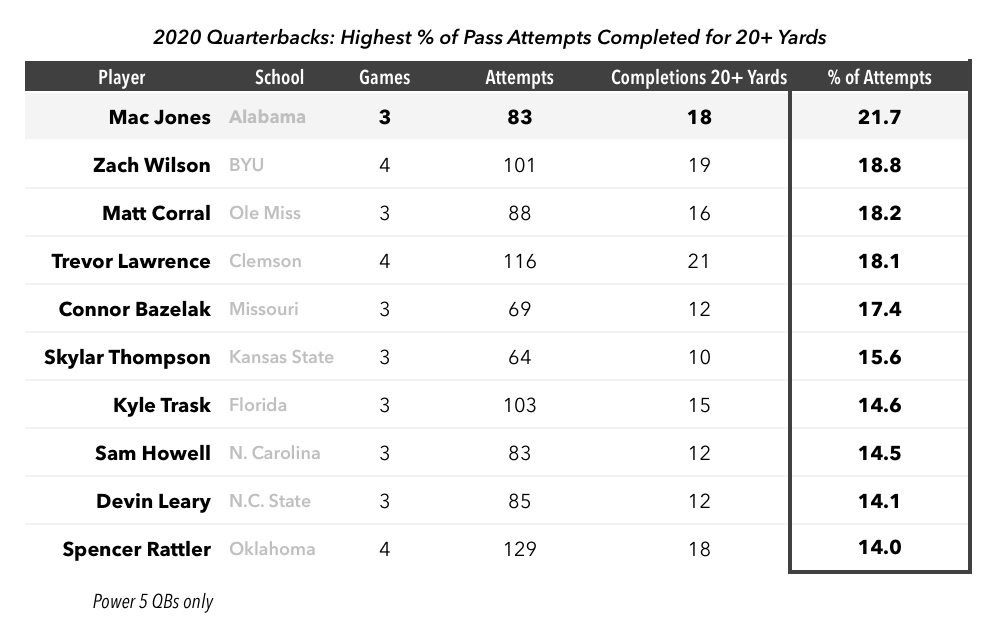 Week 4 SEC Primer The Tide's game has changed, but the stakes for
