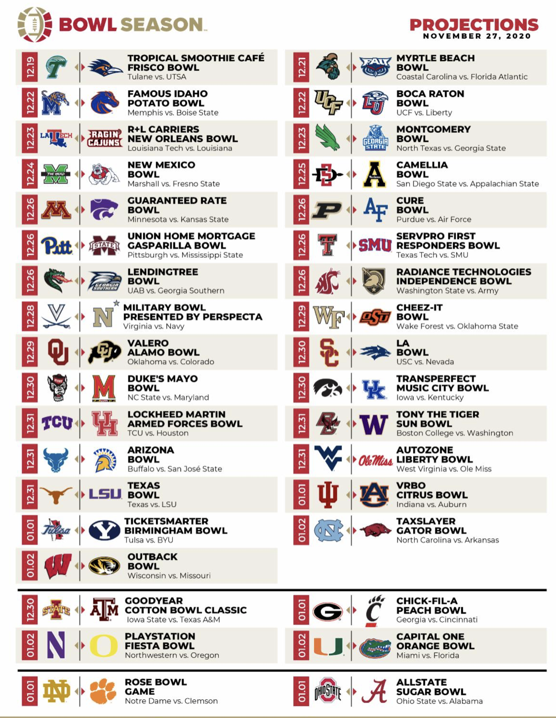 Cfb 2025 Predictions Olivia Kang
