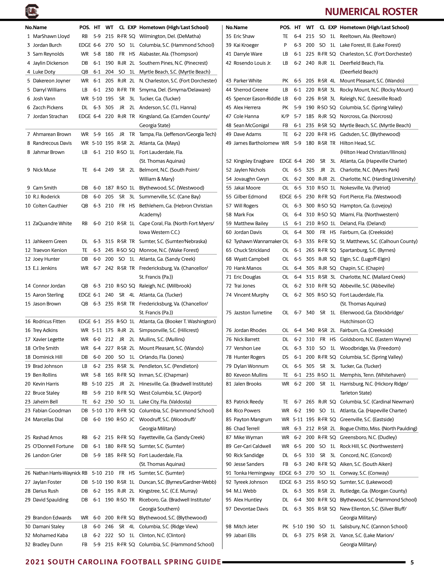 South Carolina releases 2021 spring football roster