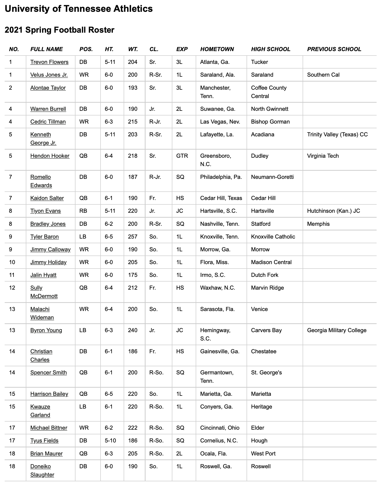 Tennessee releases 2021 spring football roster