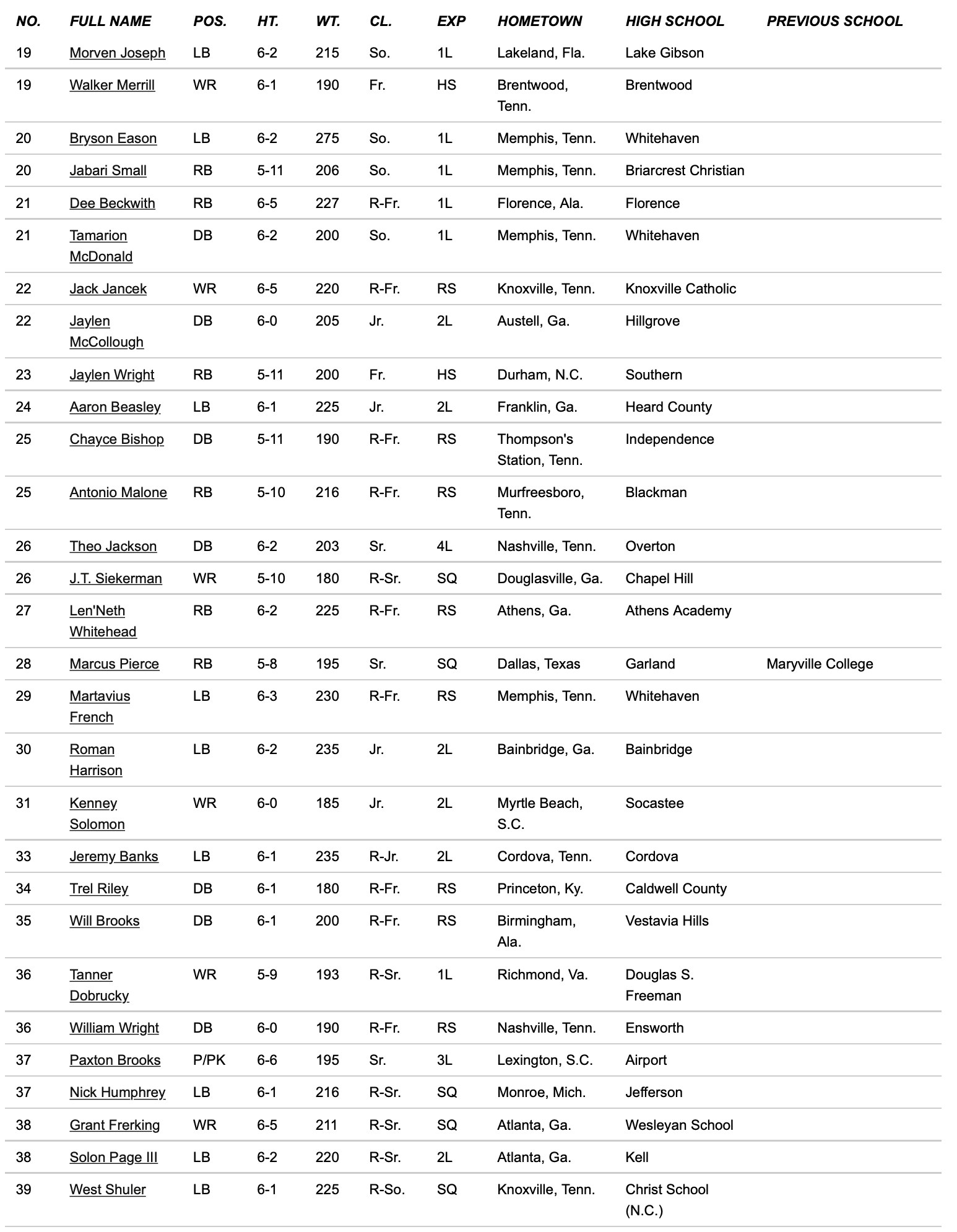 tennessee-releases-2021-spring-football-roster