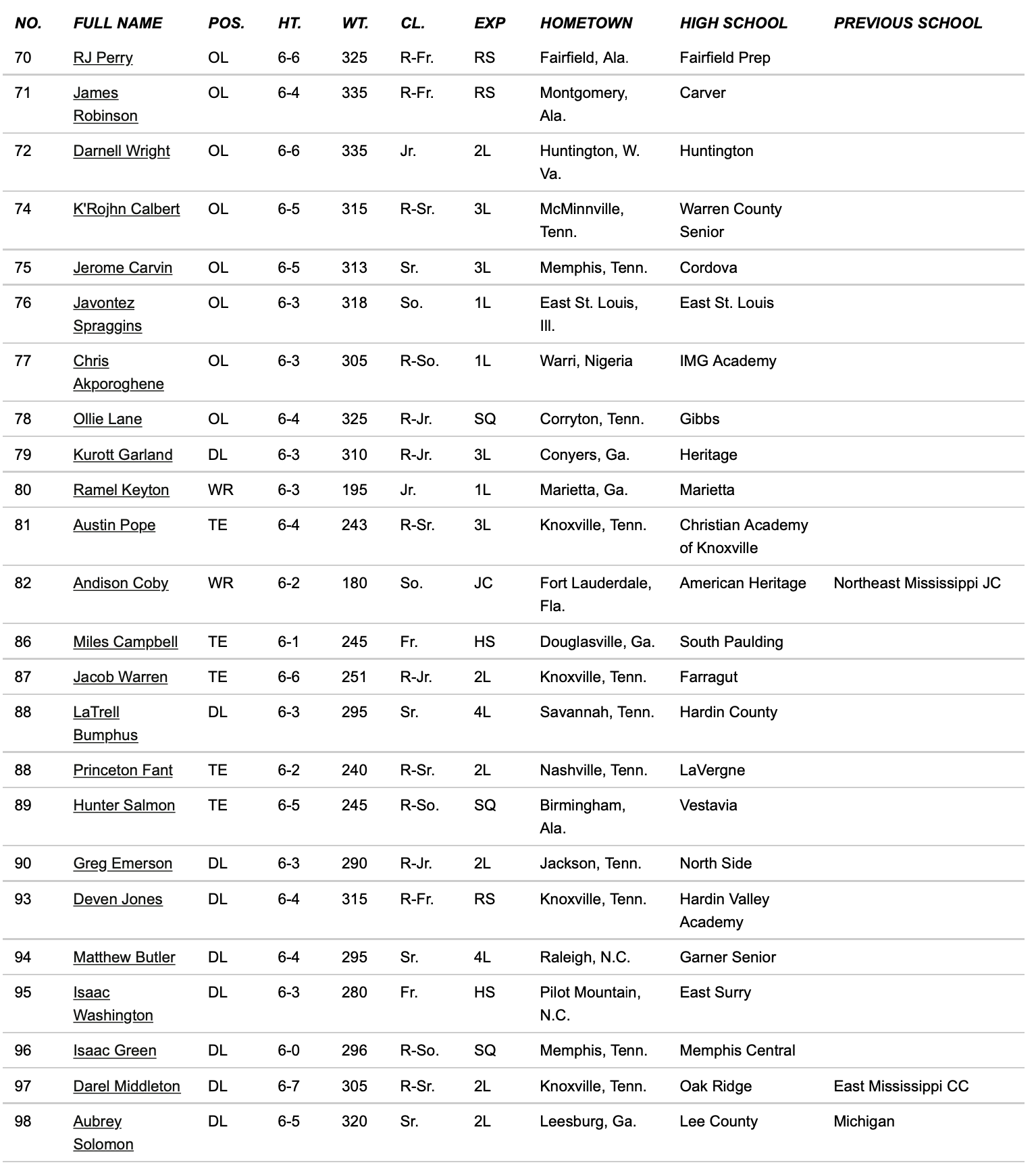 Tennessee releases 2021 spring football roster