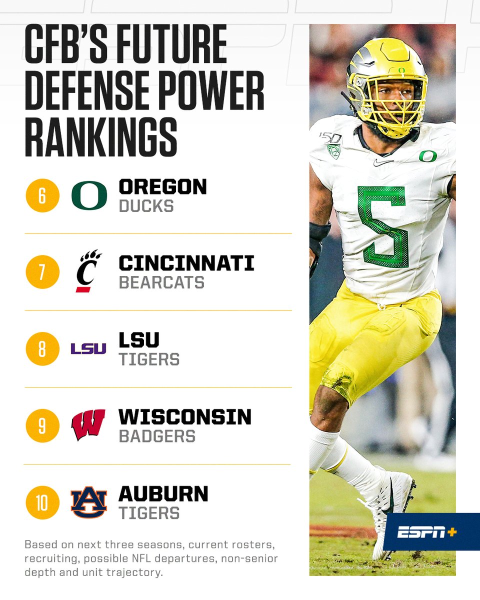 5 SEC programs listed among ESPN's top 10 future defense power rankings