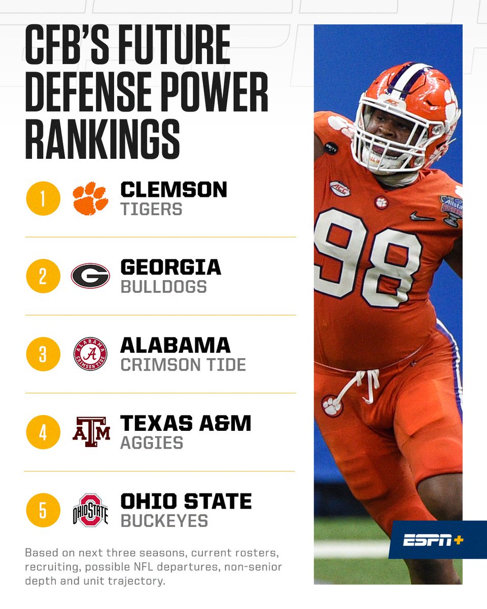 5 SEC programs listed among ESPN's top 10 future defense power rankings