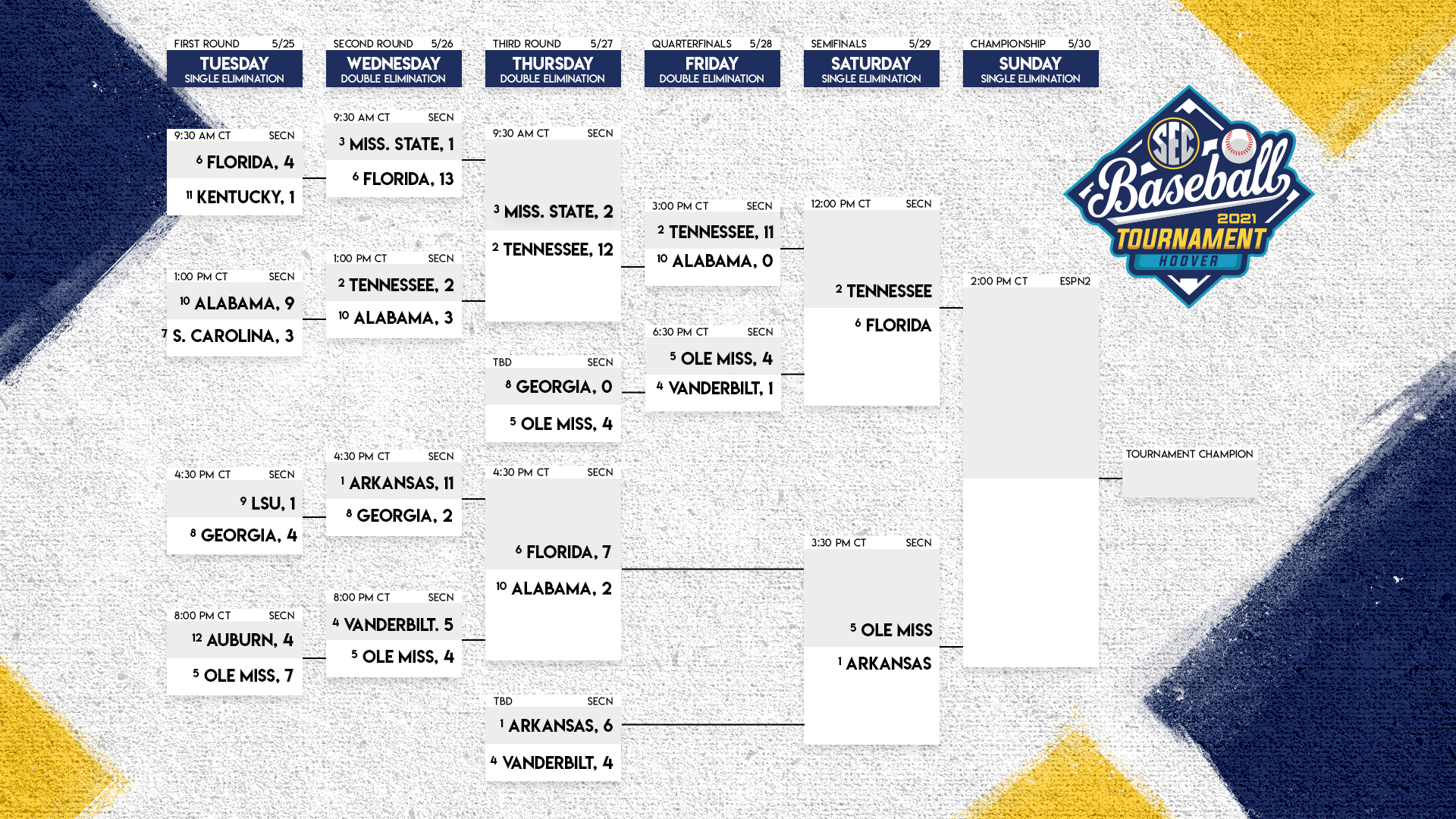 Updated SEC Baseball Tournament Bracket Schedule For Day 5 Updated SEC Baseball Tournament Bracket Schedule For Day 5