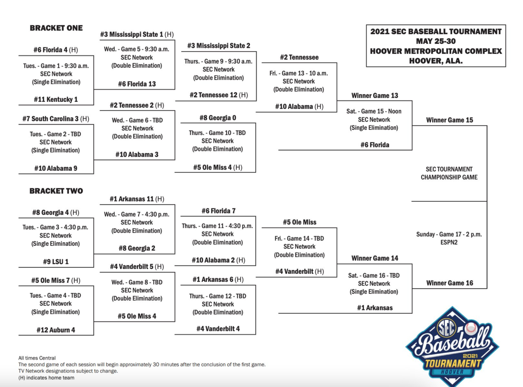 Updated SEC Baseball Tournament bracket, schedule for Day 4