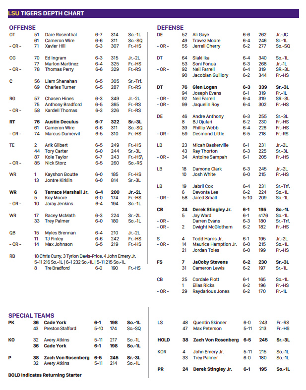 LSU football releases first depth chart of the season