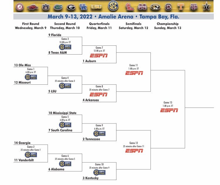 SEC Basketball Tournament bracket released; times and TV info revealed