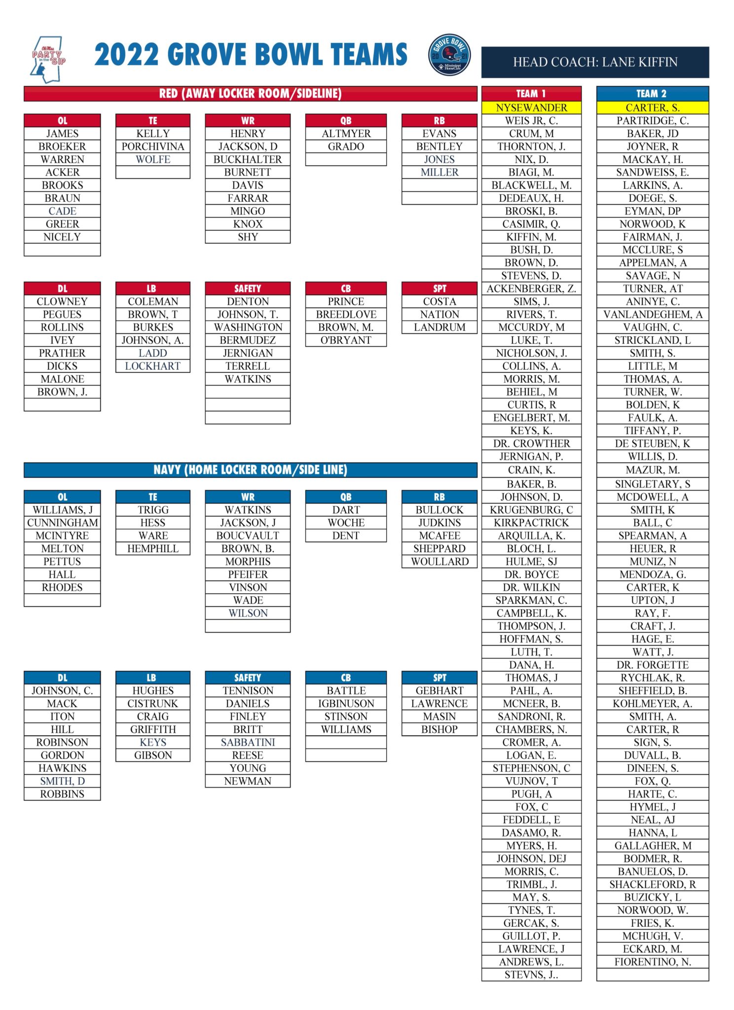 SEC spring game schedule Saturday, April 23 Ole Miss Grove Bowl