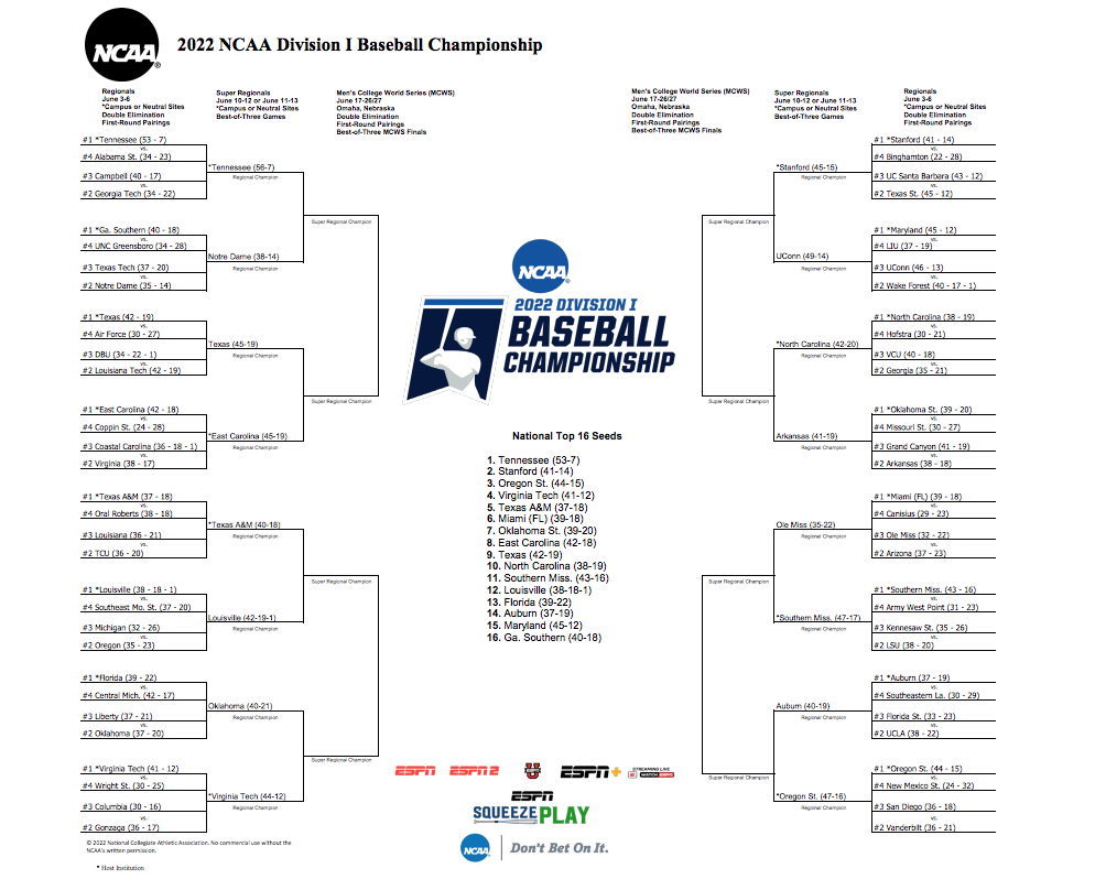 2022 NCAA Baseball Tournament Super Regionals schedule (Updated June