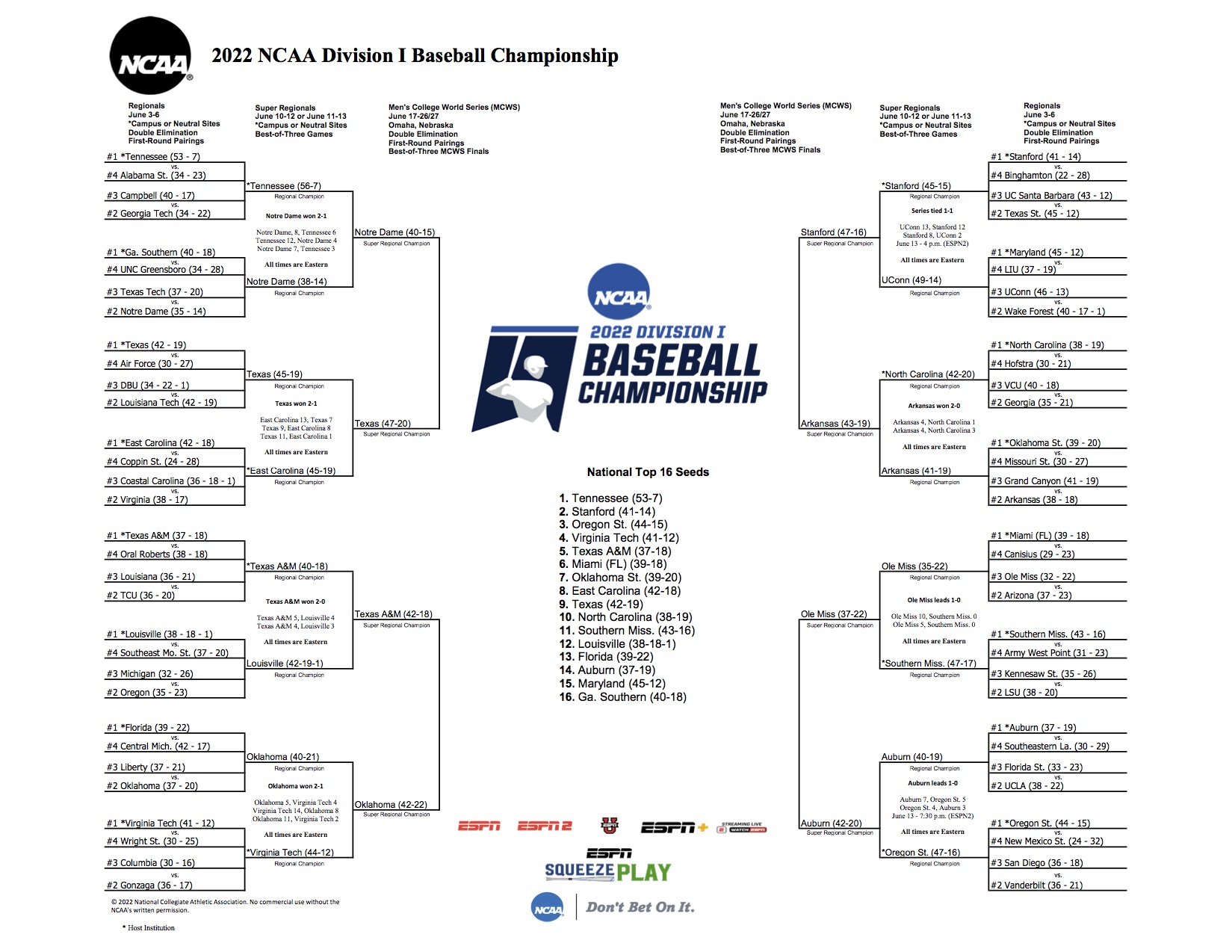 2022 NCAA Baseball College World Series schedule