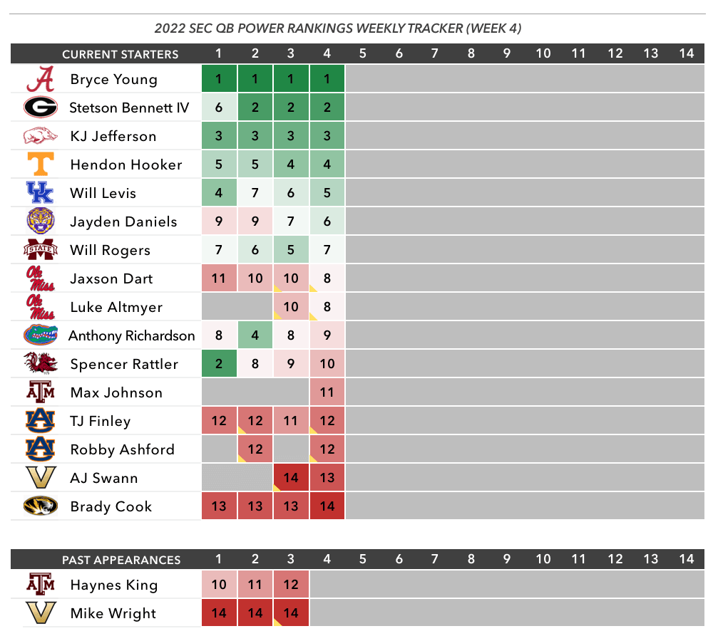 qb power rankings