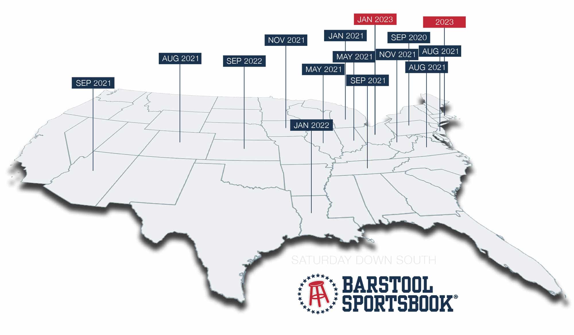 is barstool sportsbook legal