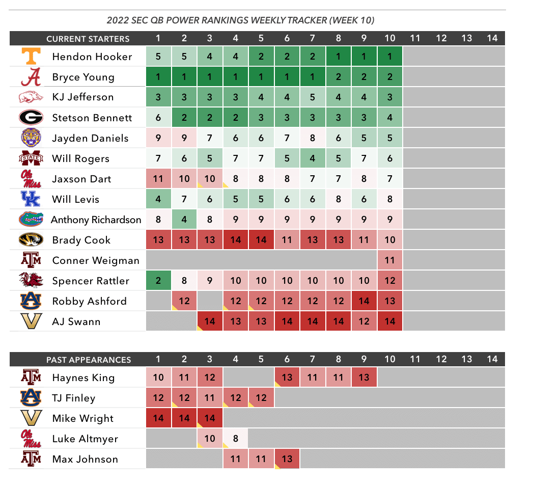 qb rankings week 10