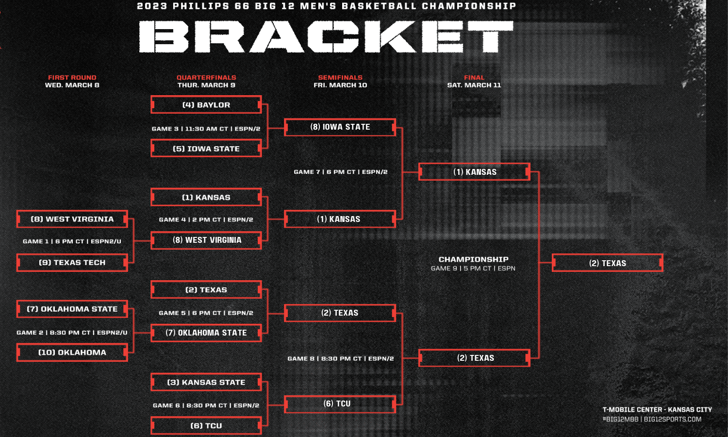 2024 Big 12 Tournament Bracket & Schedule