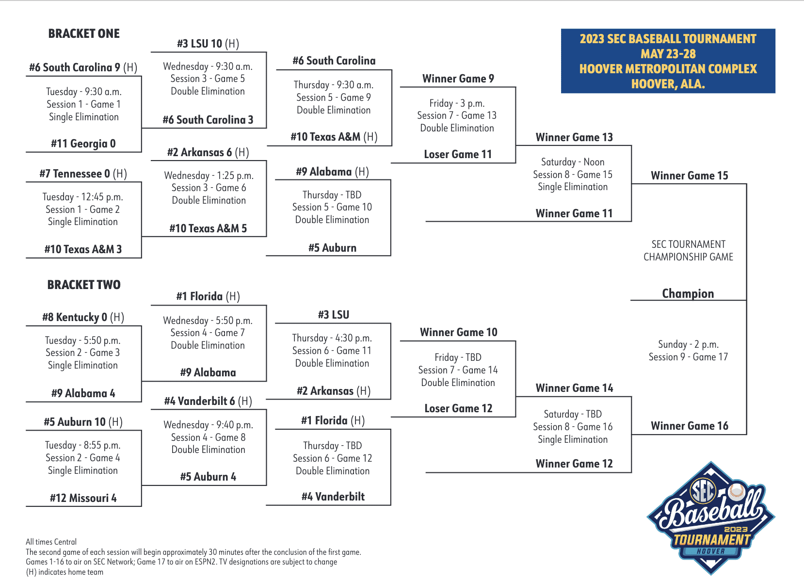 SEC Baseball Tournament Bracket, schedule, TV info for Thursday, May 25