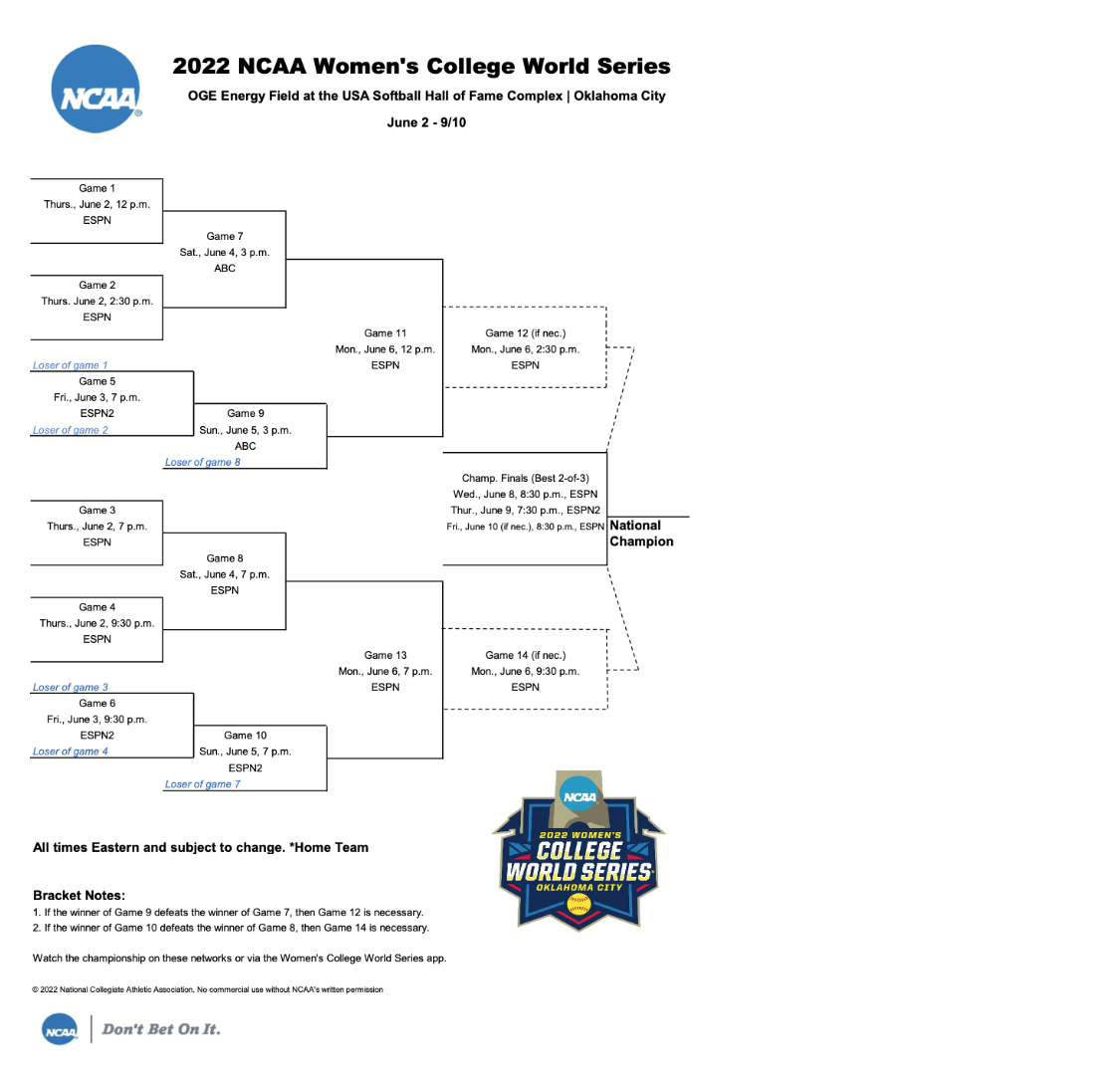Schedule For World Series 2025 Elly Noelle