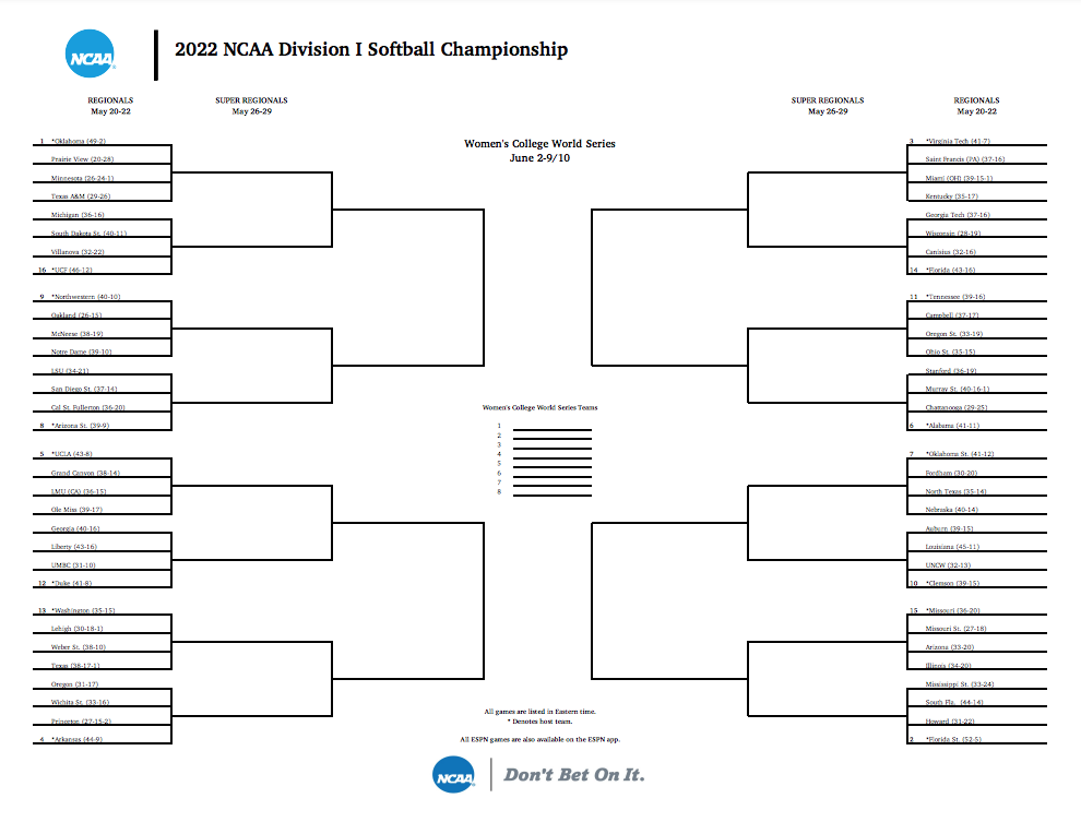 NCAA Softball Tournament 2022 Schedule Field Of 64 Starts Friday May 
