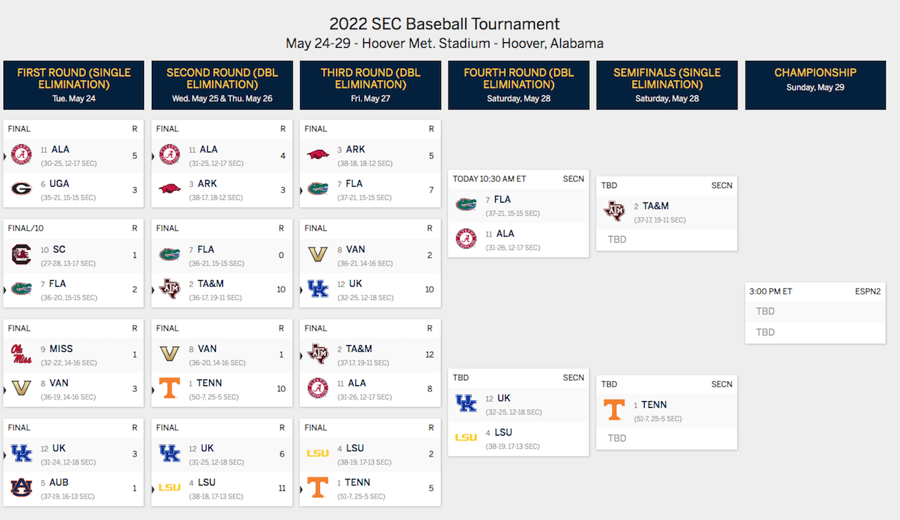 2022 SEC Baseball Tournament schedule (Updated May 28, 2022)