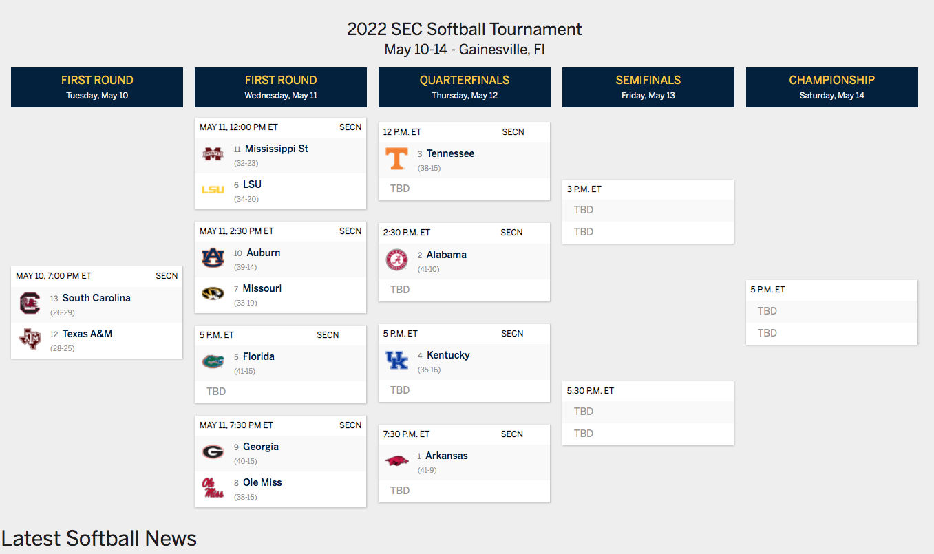 SEC Softball Tournament Schedule 2022 Results, scores, bracket