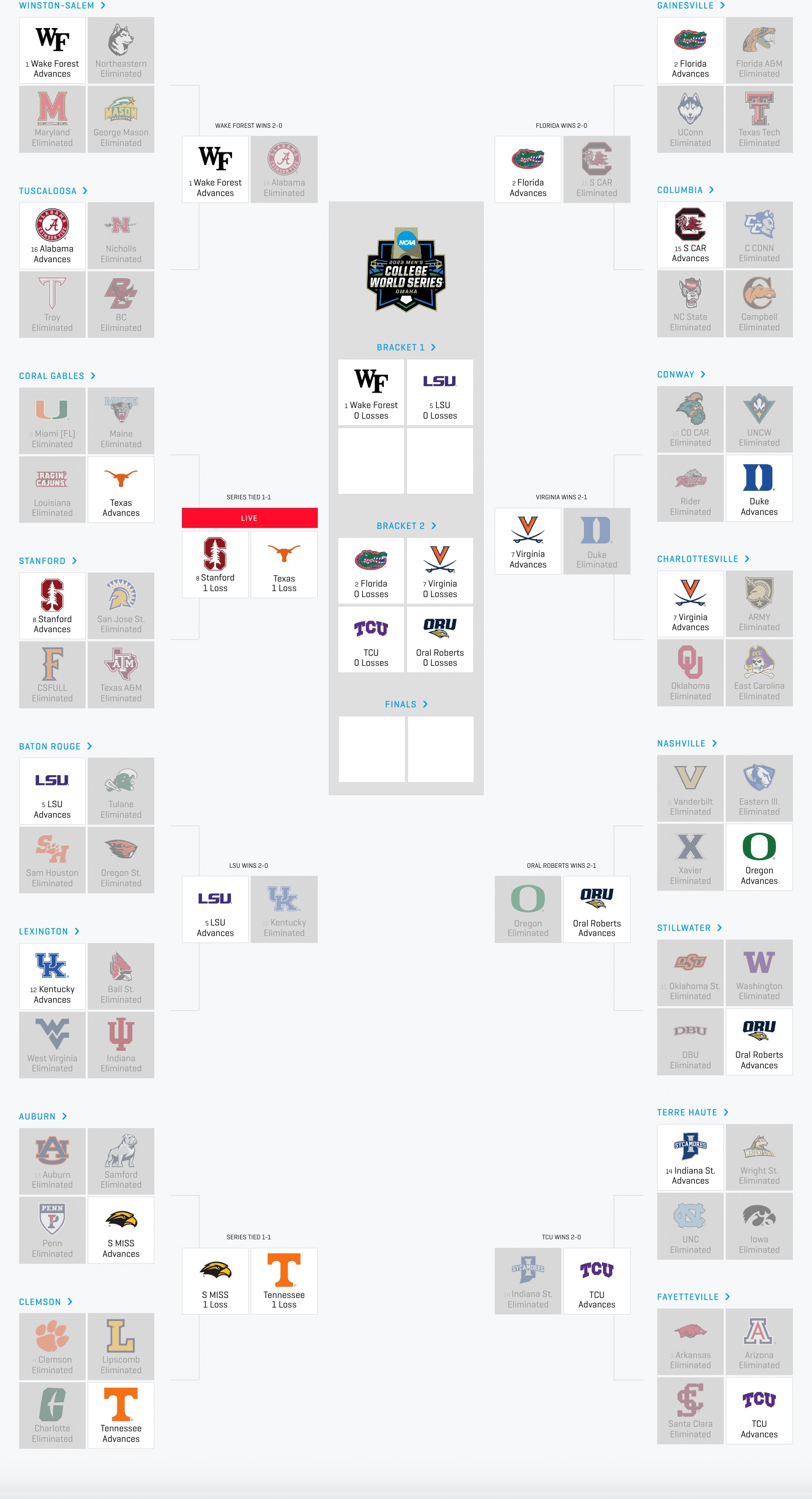 2023 College World Series schedule Game times, TV info announced for