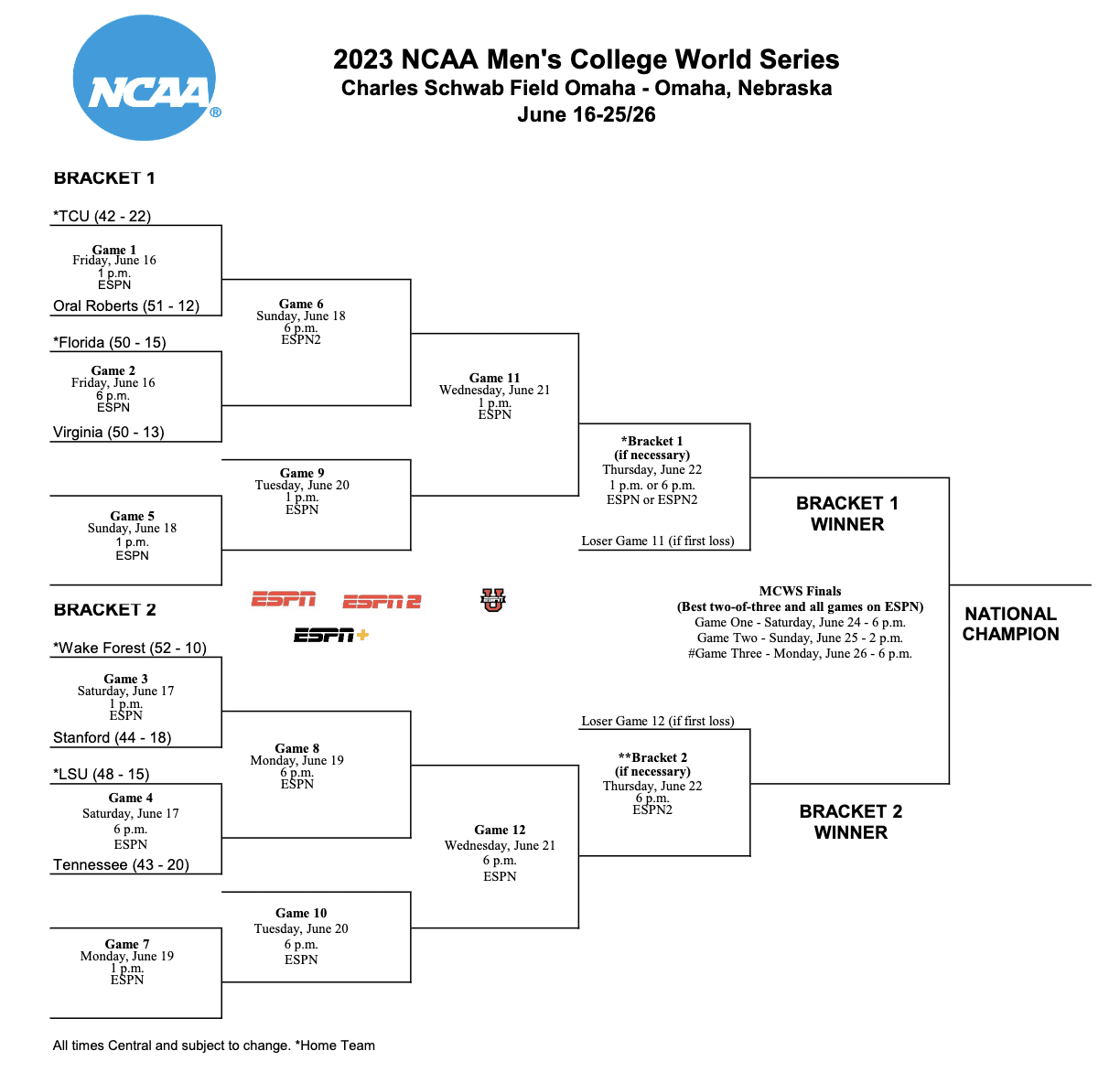 College World Series 2023 Bracket, schedule and TV info for Friday