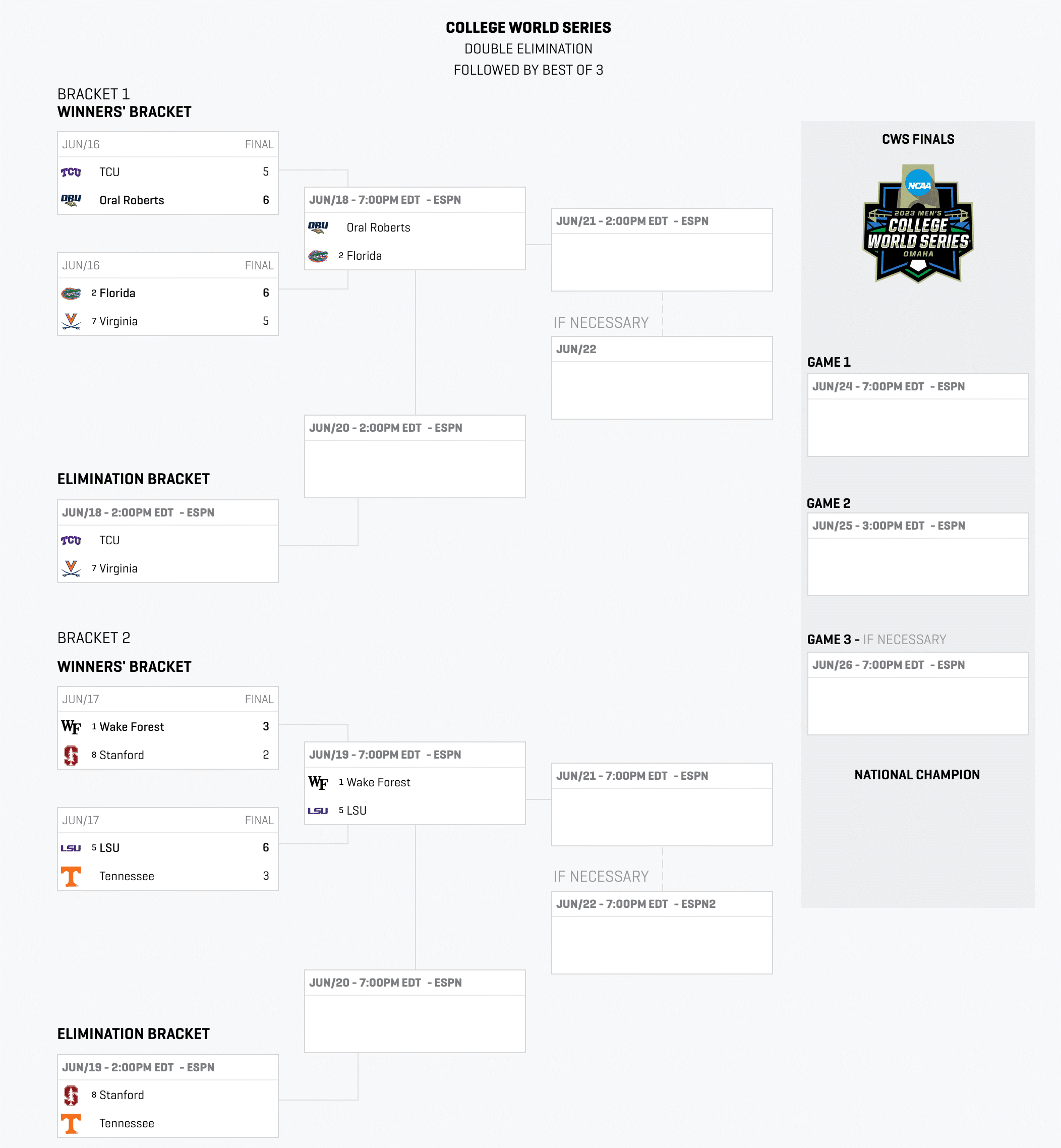 College World Series 2023 Bracket, schedule and TV info for Sunday