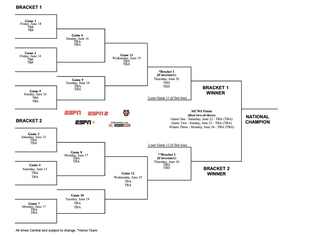 ACC Baseball Tournament 2024 Bracket, Schedule, Format, Team Explore